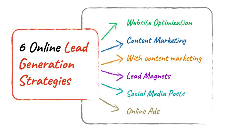 6 type of lead generation techniques
