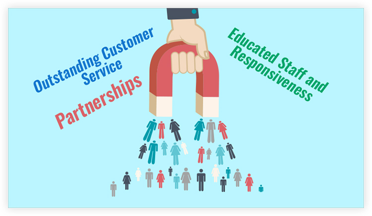 better customer service to generate leads