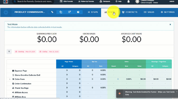 sales funnels analytics dashboard in clickfunnels