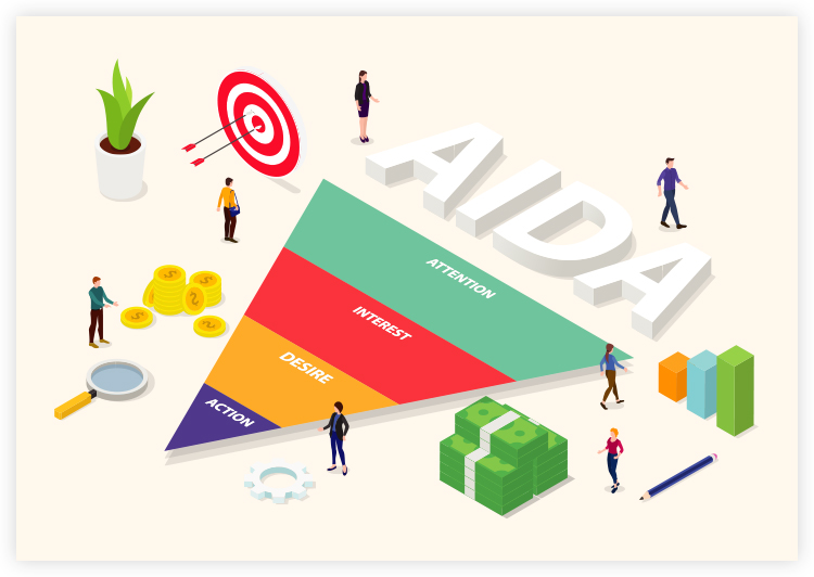 aida model of buying process