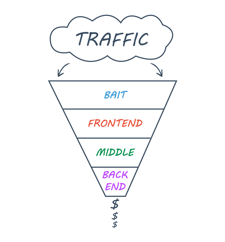 traffic sales segmentation illustration