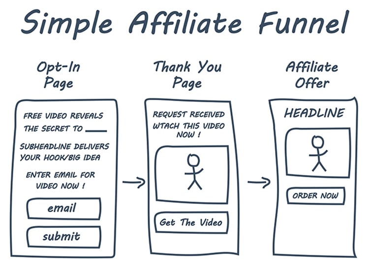 A Beginner's Guide to Affiliate Marketing on YouTube