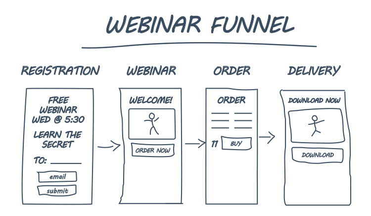 webinar funnel illustration