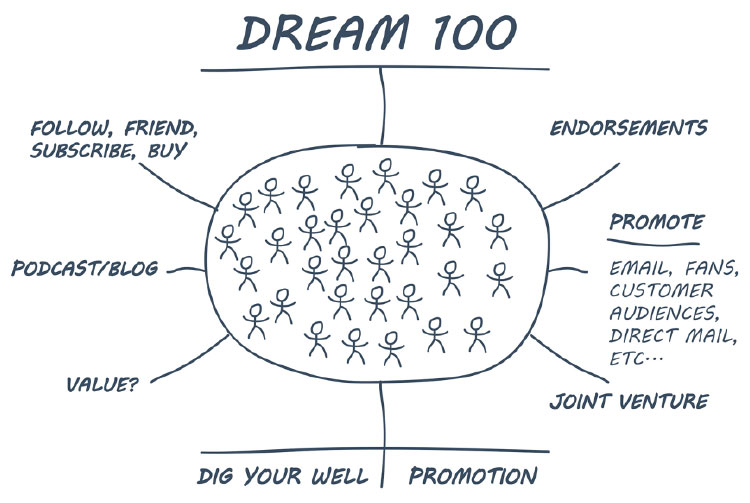 identifying the target market