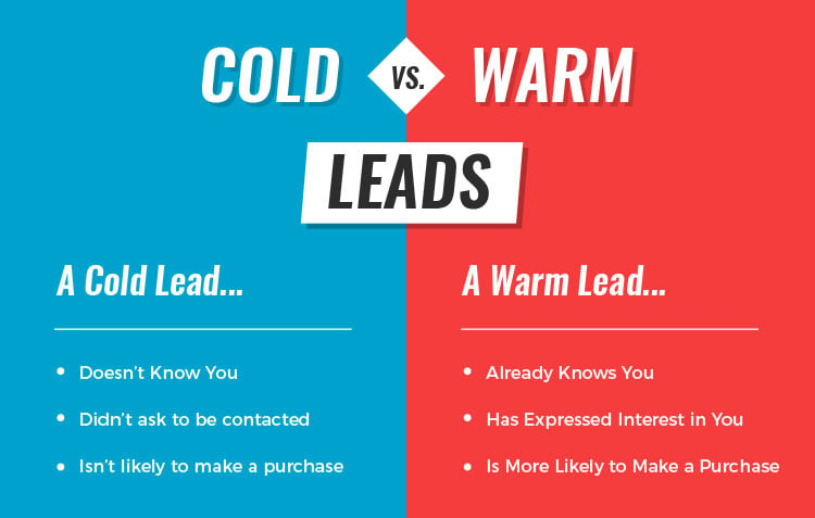 cold and warm lead comparison