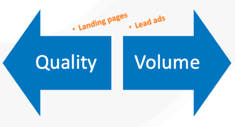 quality and volume arrow graph