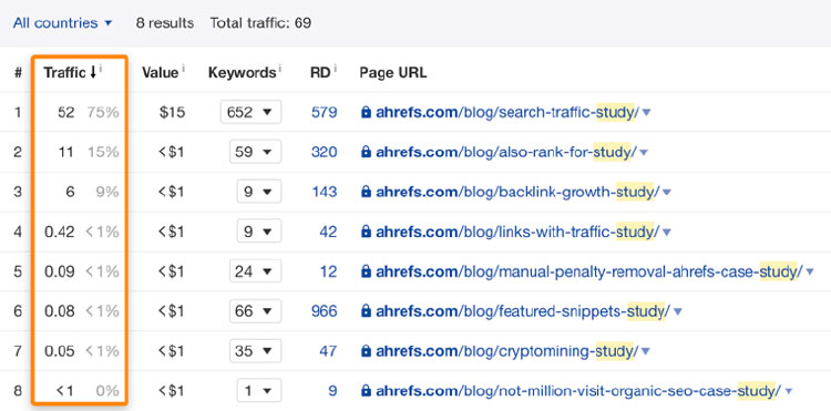 ahref traffic analysis