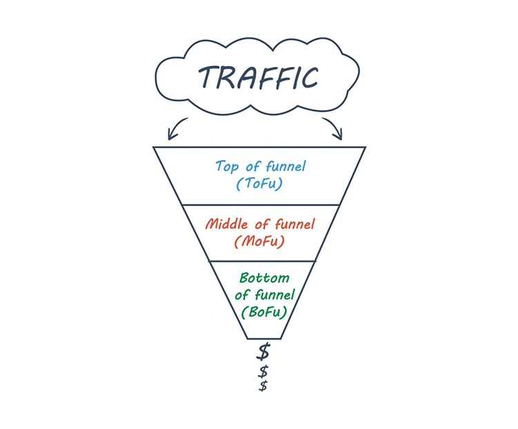 sales funnel illustration