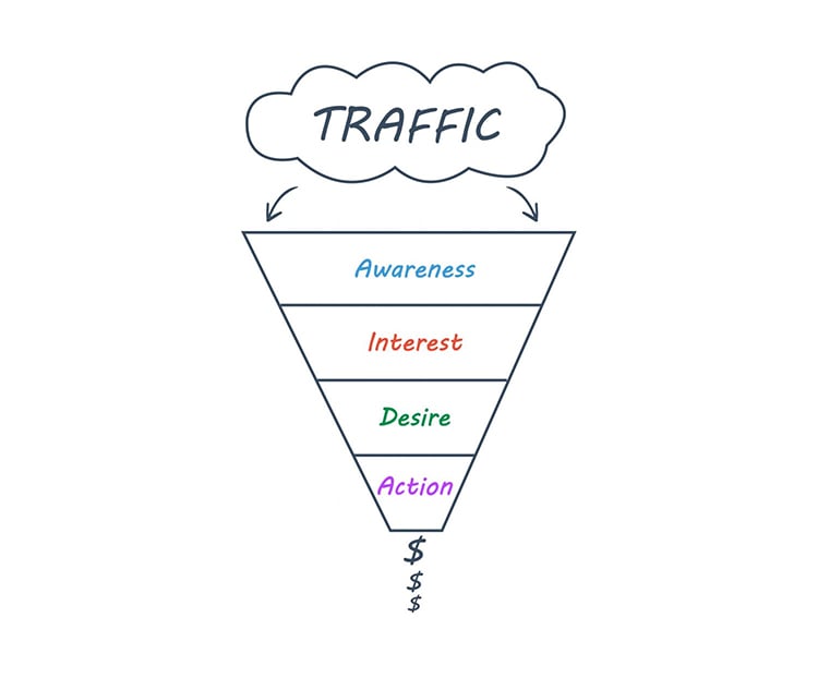 sales funnel illustration