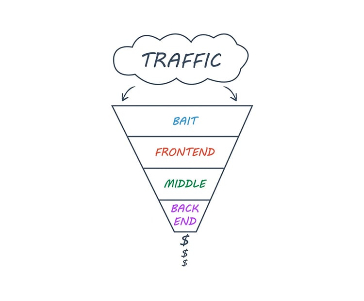 sales funnel illustration