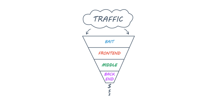 traffic marketing funnel 