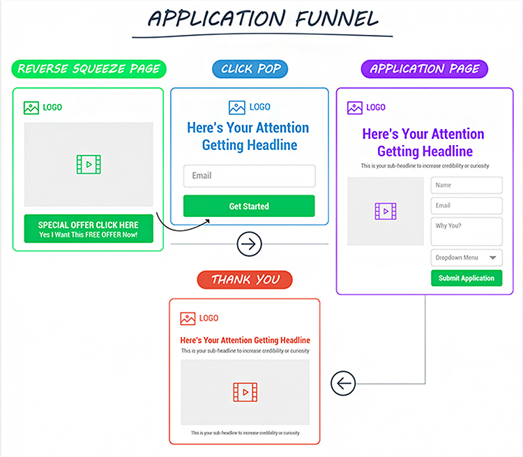 application funnel graphic