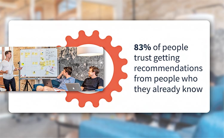 83% of people trust getting recommendations from people they already know
