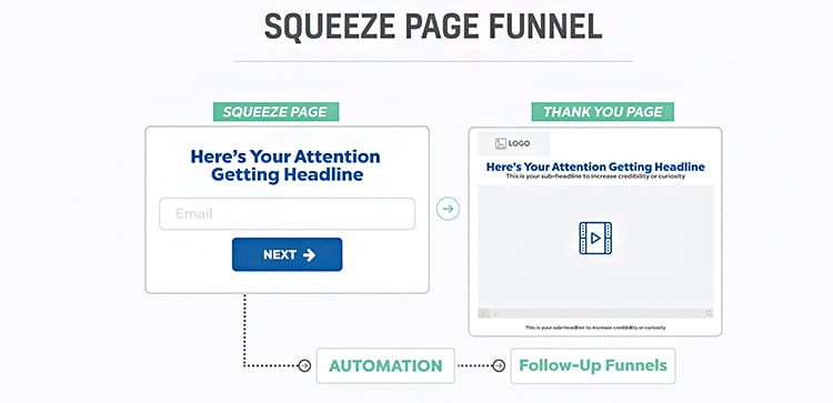 squeeze page funnel