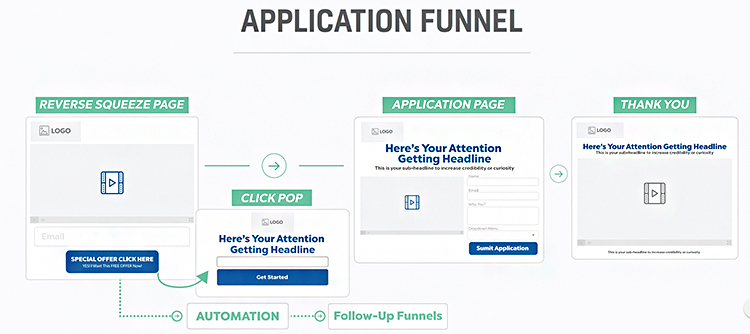 application funnel