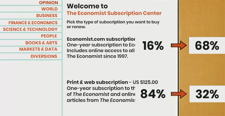 statistics on price anchoring option results.