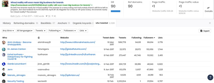 Afrefs Content Explorer dashboard, Twitter Shares example. 