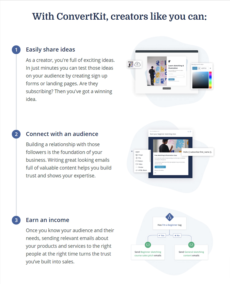 Three point explanation diagram of how email marketing software can help you.