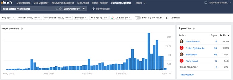 Afrefs Content Explorer dashboard example. 