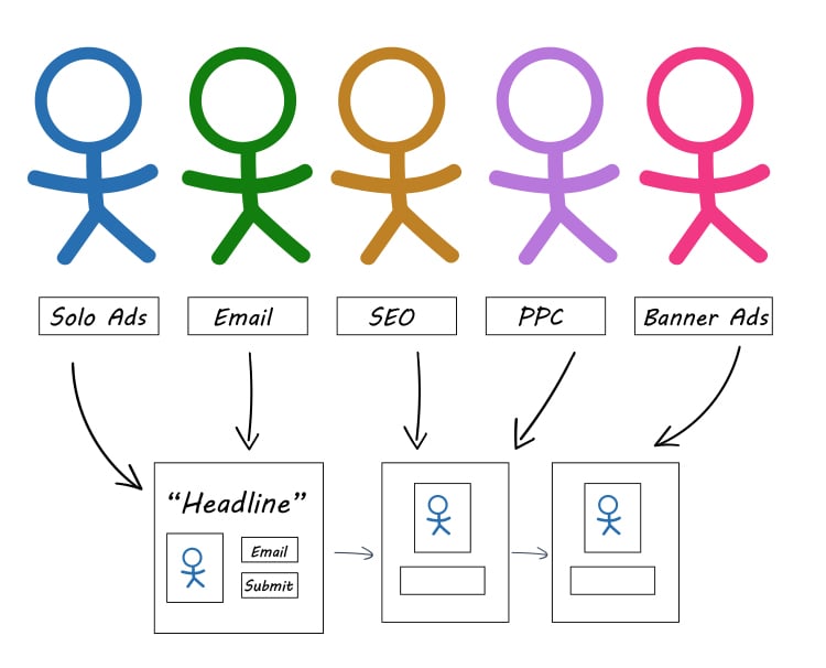 Affiliate partners strategy diagram. 