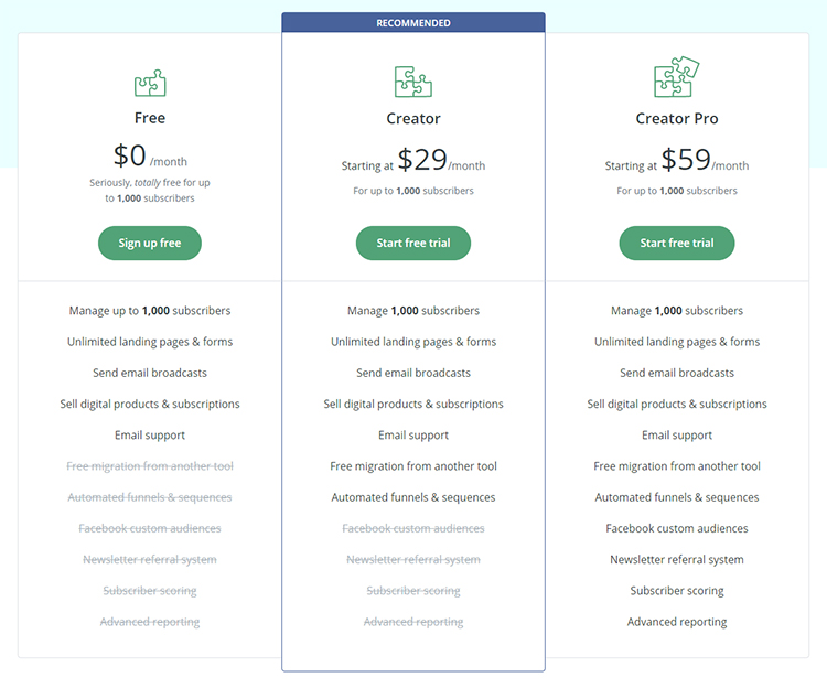 ConvertKit offers three pricing plans options example.