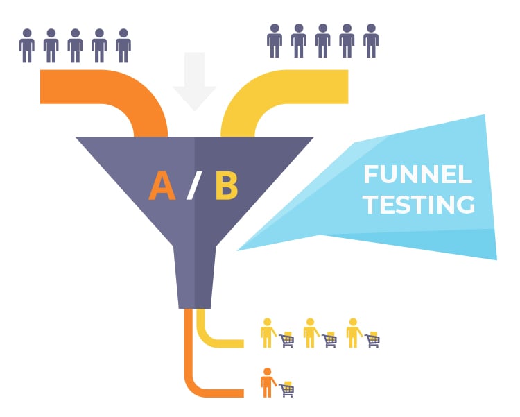 Test out your sales funnel