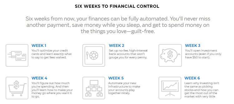 Short form sales page six week plan to financial control proposal grapic.