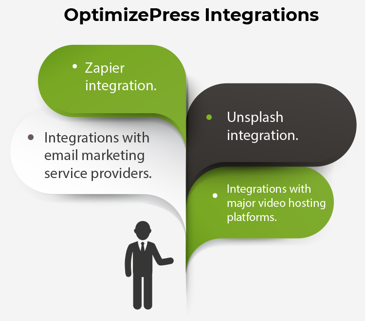 OptimizePress integrations graphic. 
