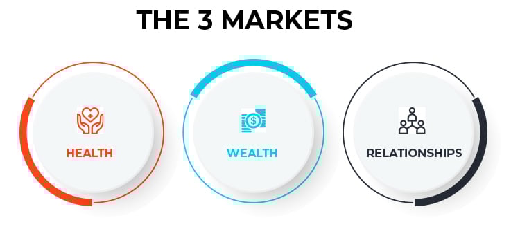 The 3 Markets graphic