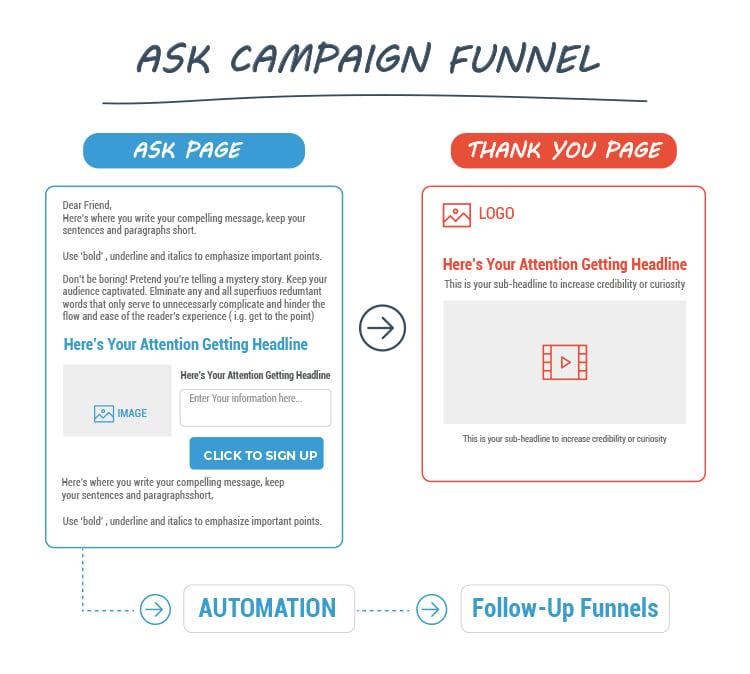 Using Ask Campaigns To Generate An Income