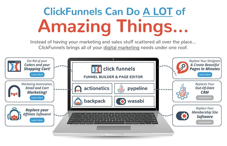 What is ClickFunnels? Everything You Need To Know 2023 | ClickFunnels