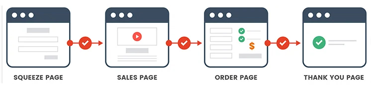 Clickfunnels Recenzje