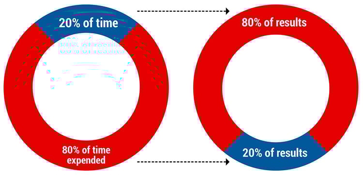 guide to selling books online