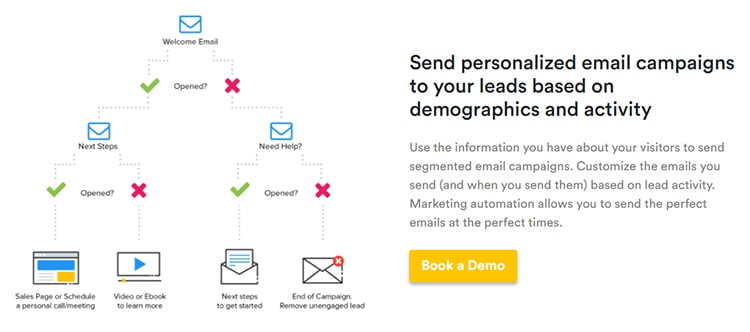 Wishpond’s Features, marketing automation.