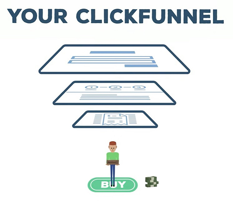Use Your Lead Magnet Landing Page as Your Homepage, your Clickfunnel, buy button graphic. 