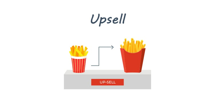 Add Downsells, Upsells, and Cross-Sells to Your Sales Funnel, upsell graphic. 