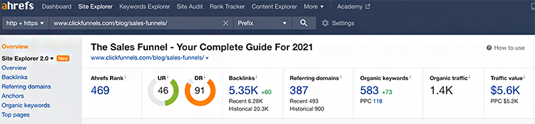 Strategies For B2B Lead Generation. Ahrefs tracking software example.