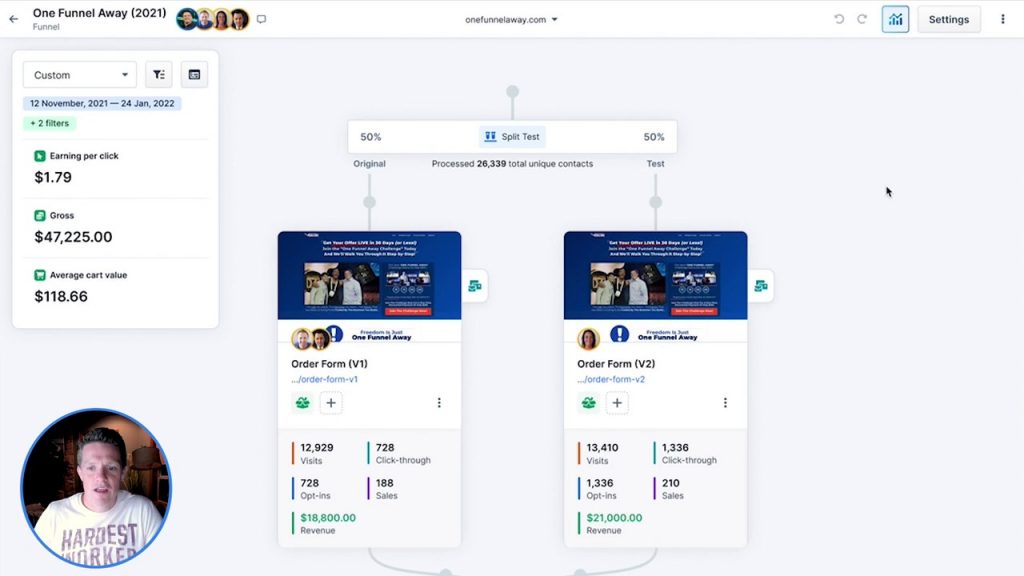 Clickfunnels 2.0 analytics dashboard