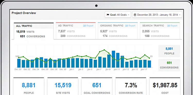 conversion tracking analytics