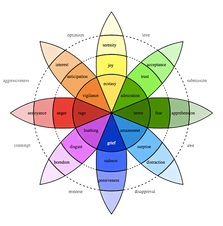 science of color psychology