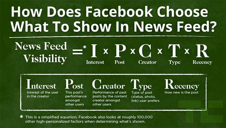 Battling the Algorithm Changes