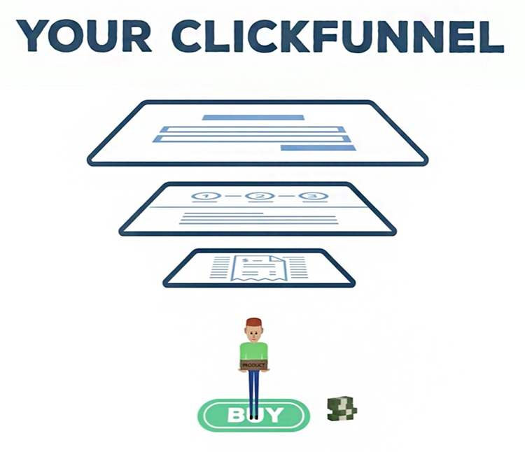 Why Having a Business Website Is Not Enough, Your ClickFunnel graphic.