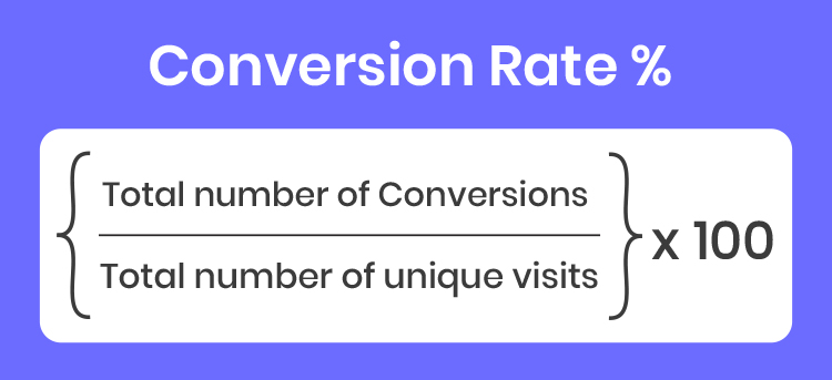 Conversion Rate graphic. 