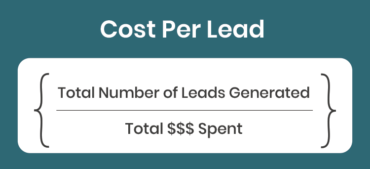 Cost-Per-Lead graphic. 