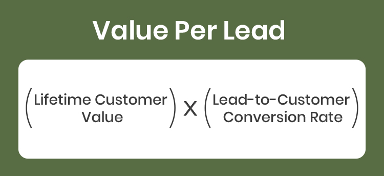 Value Per Lead graphic. 