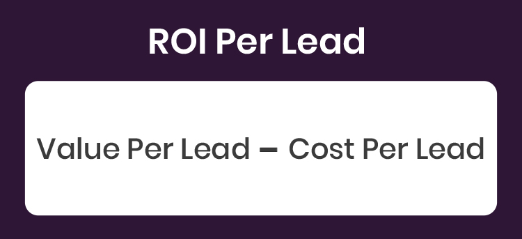 ROI Per Lead graphic. 