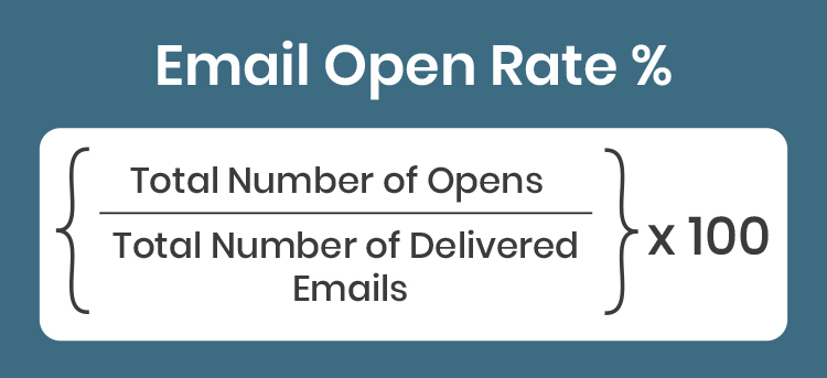 Email Open Rate graphic. 