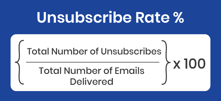 Unsubscribe Rate graphic. 