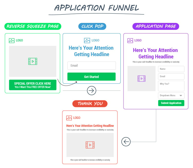 Application Sales Funnel diagram. 
