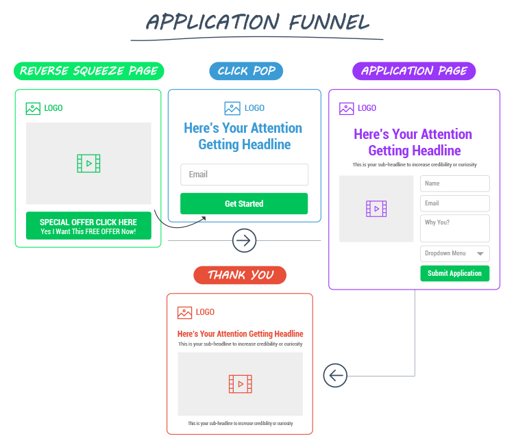 Build a Sales Funnel. Application Funnel diagram. 